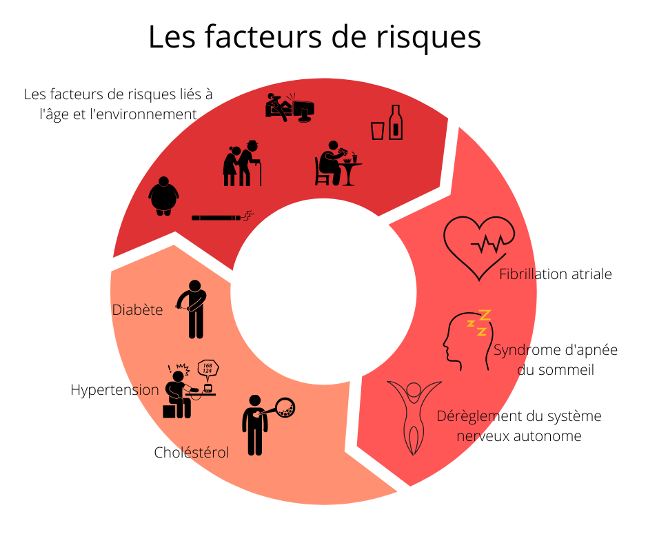 Quels sont les adultes concernés par une situation d’enfant en danger ou en risque de l’être